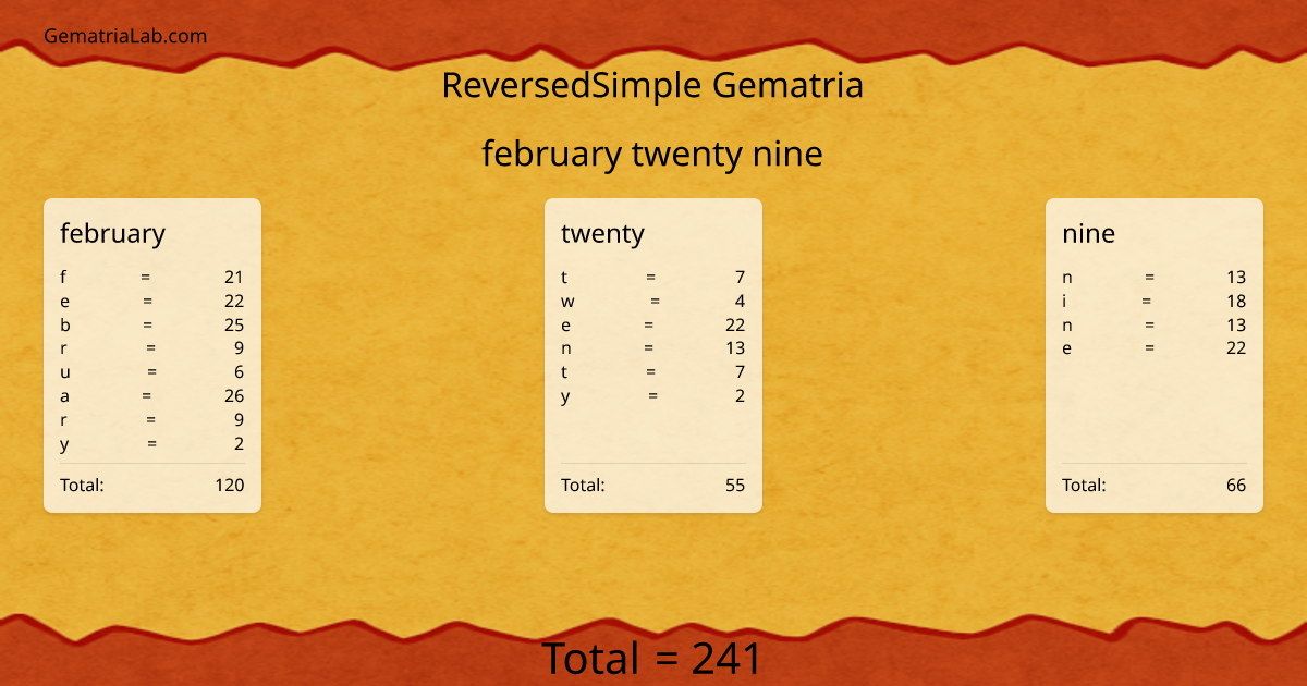 february twenty nine in reversedSimple Gematria
